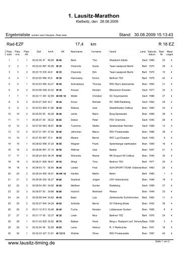 17,4 km Rad-Einzelzeitfahren gesamt - Lausitz-Timing