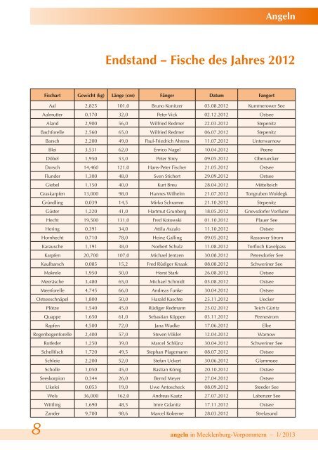 Ausgabe 1-2013 - Landesanglerverband Mecklenburg-Vorpommern ...