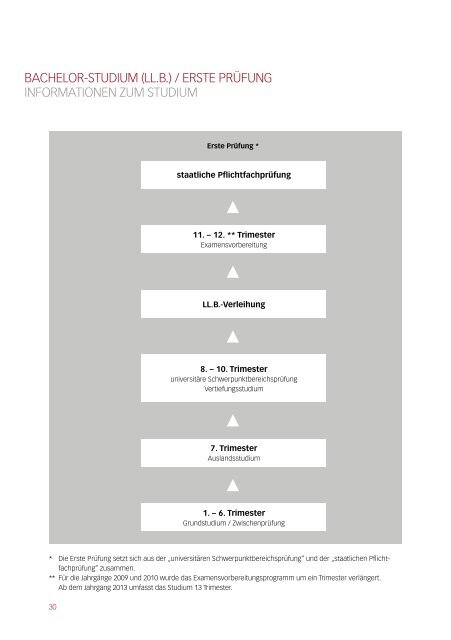 HERBST- TRIMESTER 2013 - Bucerius Law School