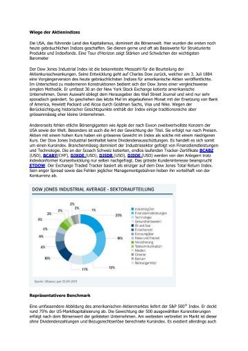 Wiege der Aktienindizes Die USA, das führende ... - bei LB Treuhand