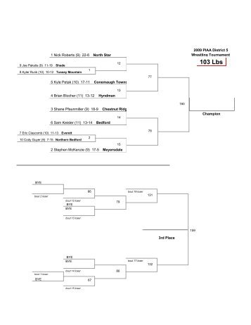 2009_PIAA Div. 103 Lbs