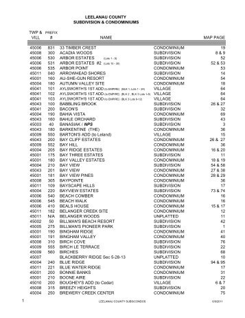 Subdivisions & Condominiums - Leelanau County