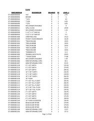 Pricing for Stihl