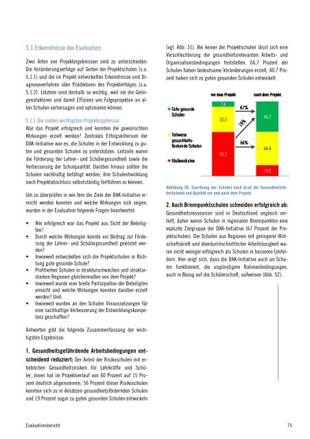 Final Evaluationsbericht GGSE Leuphana Design - Fortbildung NRW