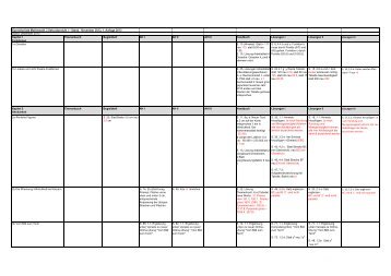 Korrekturliste Mathematik 3 Sekundarstufe I − Stand: November ...