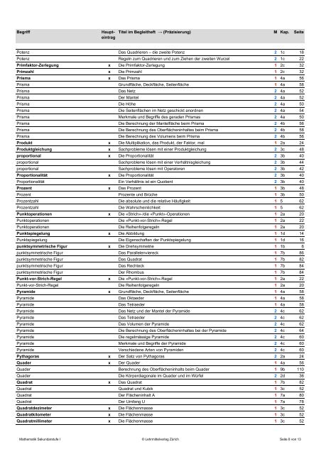 Begleithefte 1 und 2 - Lehrmittelverlag Zürich