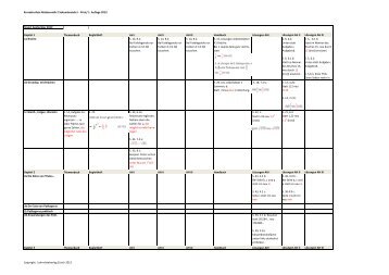 Liste der Korrekturen (alle Lehrwerkteile) - Lehrmittelverlag ZÃ¼rich