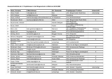 Anwesenheitsliste der 3. Projektmesse in der Bürgerschule in Alfeld ...