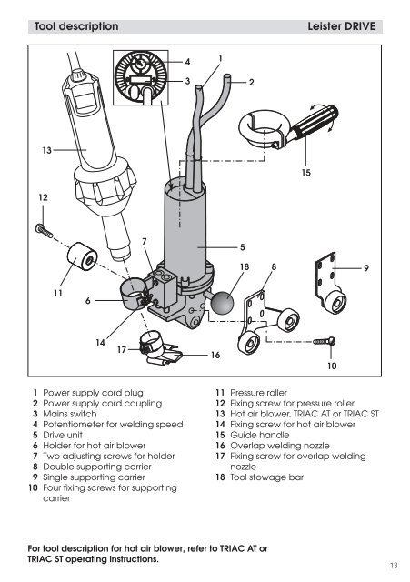 drive - Leister