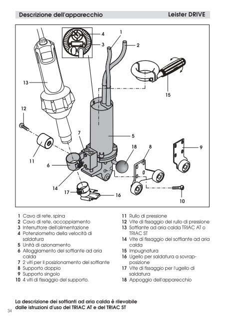 drive - Leister