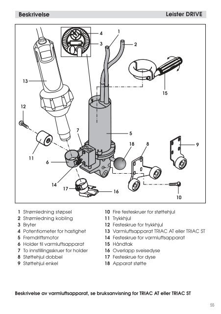 drive - Leister