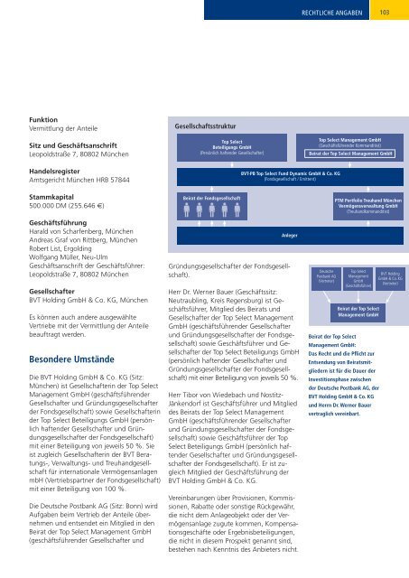 BVT-PB Top Select Fund Dynamic.pdf - LEISTUNGSBILANZPORTAL