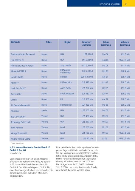 BVT-PB Top Select Fund Dynamic.pdf - LEISTUNGSBILANZPORTAL