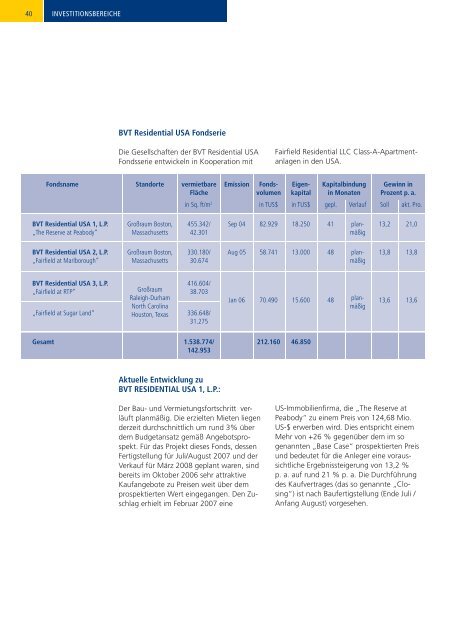BVT-PB Top Select Fund Dynamic.pdf - LEISTUNGSBILANZPORTAL