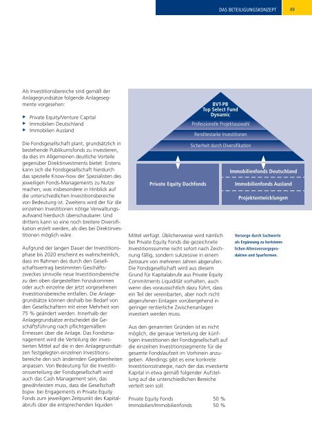 BVT-PB Top Select Fund Dynamic.pdf - LEISTUNGSBILANZPORTAL