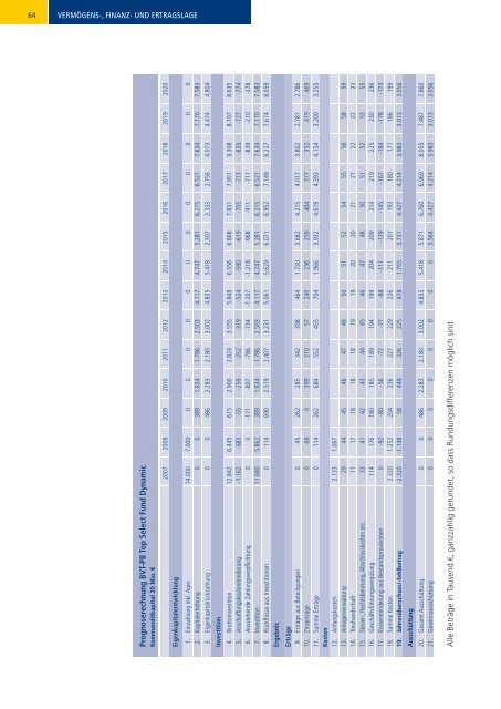 BVT-PB Top Select Fund Dynamic.pdf - LEISTUNGSBILANZPORTAL