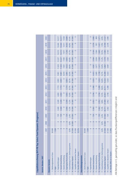 BVT-PB Top Select Fund Dynamic.pdf - LEISTUNGSBILANZPORTAL