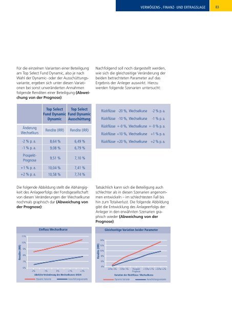 BVT-PB Top Select Fund Dynamic.pdf - LEISTUNGSBILANZPORTAL