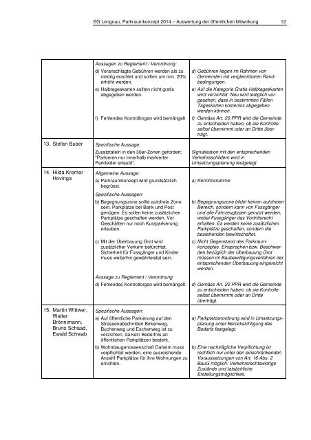 Auswertung Mitwirkung Parkplatzreglement