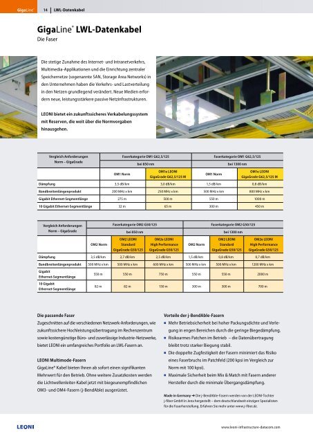 GigaLine® Verkabelungssysteme in LWL für ... - Leoni