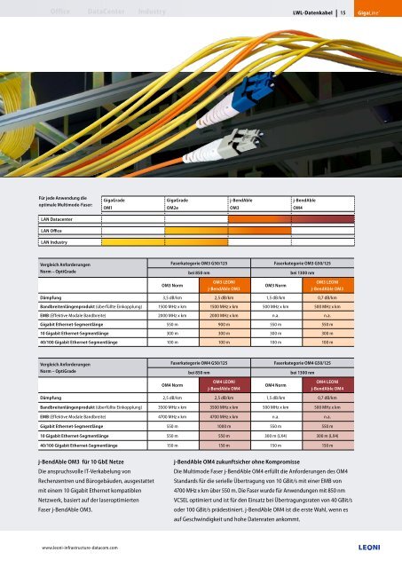 GigaLine® Verkabelungssysteme in LWL für ... - Leoni