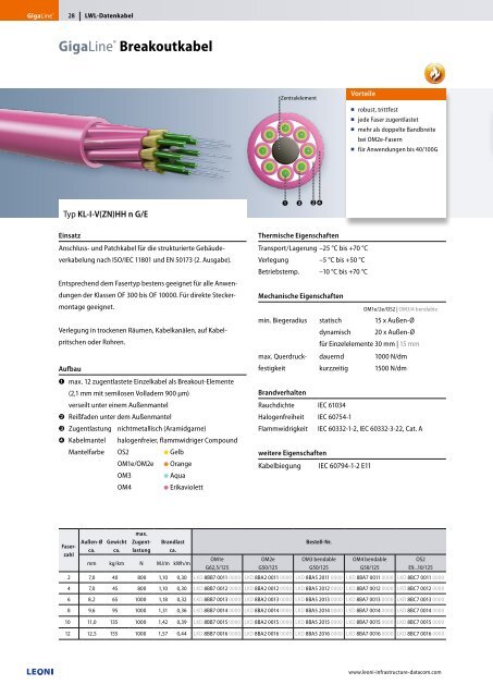 GigaLine® Verkabelungssysteme in LWL für ... - Leoni