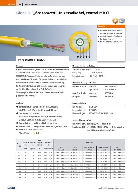 GigaLine® Verkabelungssysteme in LWL für ... - Leoni