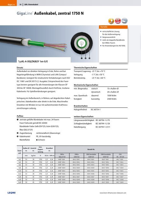 GigaLine® Verkabelungssysteme in LWL für ... - Leoni