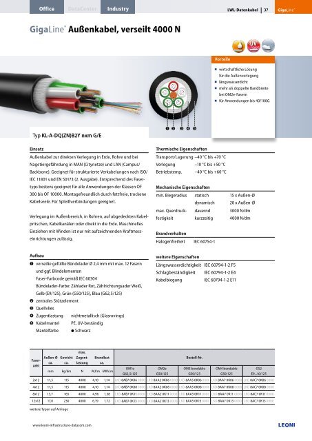 GigaLine® Verkabelungssysteme in LWL für ... - Leoni