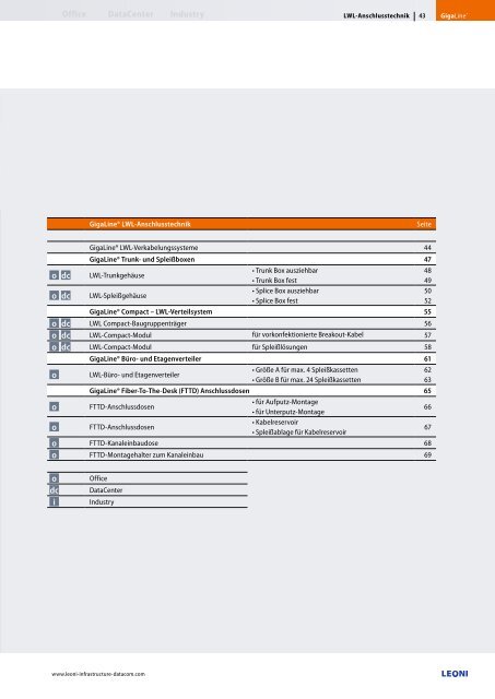 GigaLine® Verkabelungssysteme in LWL für ... - Leoni