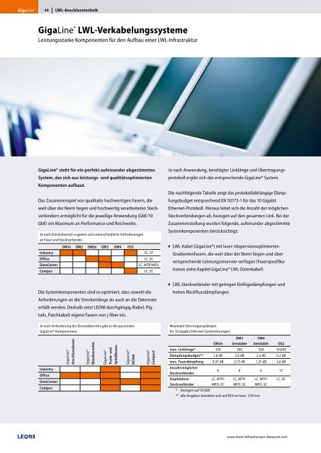 GigaLine® Verkabelungssysteme in LWL für ... - Leoni