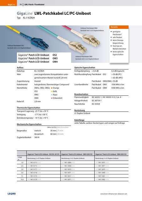 GigaLine® Verkabelungssysteme in LWL für ... - Leoni