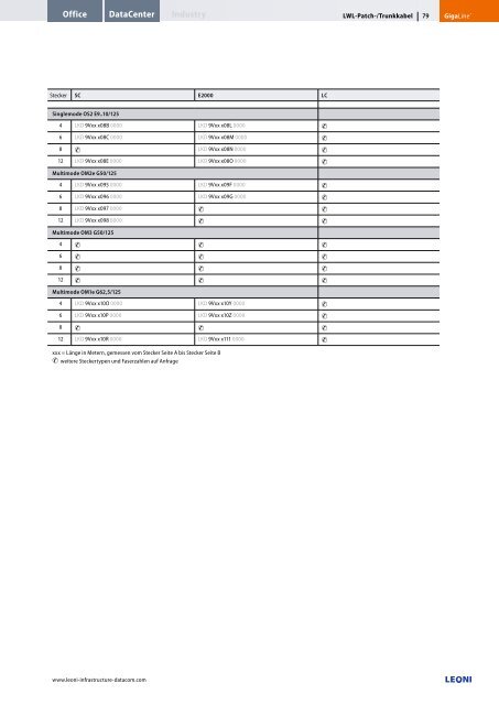 GigaLine® Verkabelungssysteme in LWL für ... - Leoni