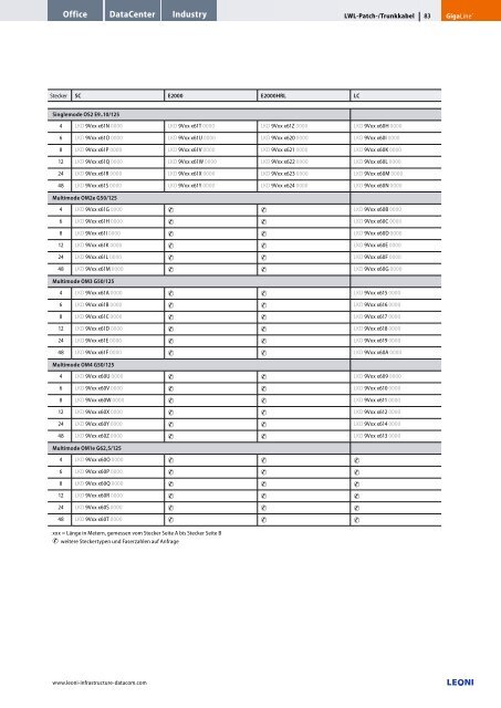 GigaLine® Verkabelungssysteme in LWL für ... - Leoni