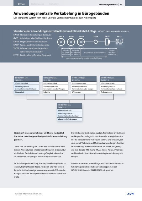 GigaLine® Verkabelungssysteme in LWL für ... - Leoni
