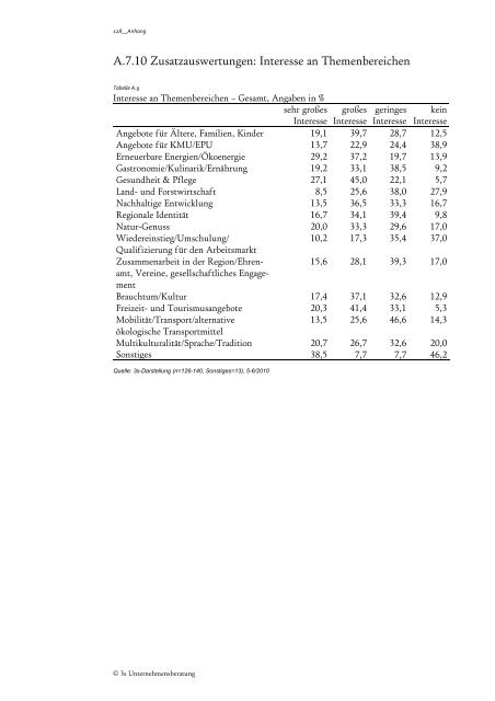 Bildungsstrategie für das Südburgenland - Lernende Regionen - in ...