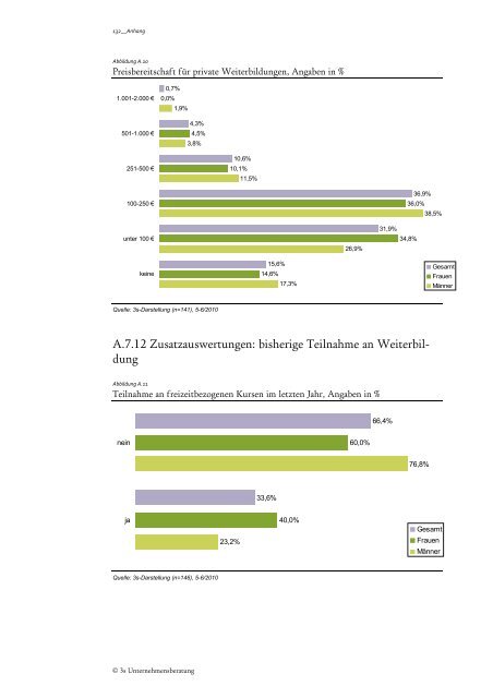 Bildungsstrategie für das Südburgenland - Lernende Regionen - in ...