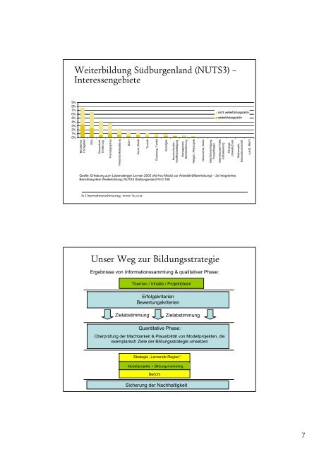 Bildungsstrategie für das Südburgenland - Lernende Regionen - in ...