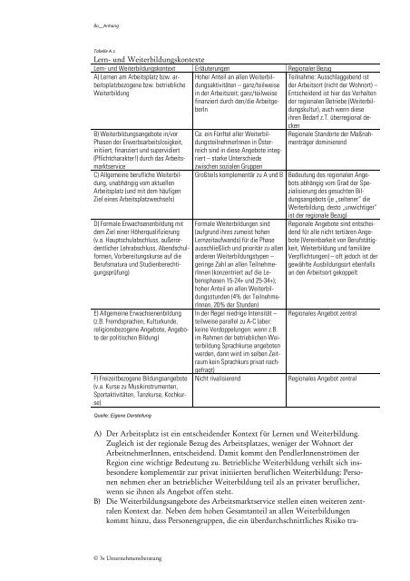 Bildungsstrategie für das Südburgenland - Lernende Regionen - in ...