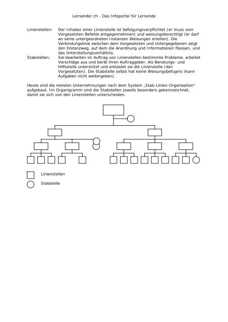 1.6.1.1 Organigramme interpretieren - Lernender.ch