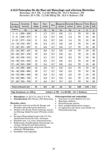 4.12.5 Futterplan für di