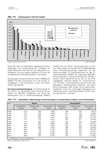 Teilauszug Kapitel "Zucker" - Bayerische Landesanstalt für ...