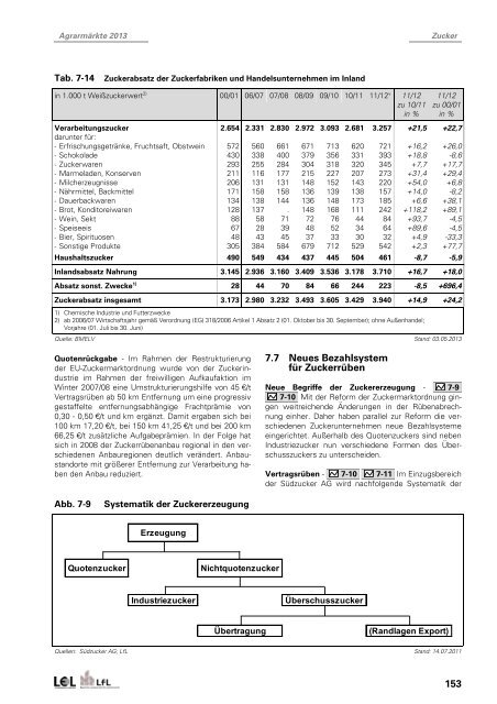 Teilauszug Kapitel "Zucker" - Bayerische Landesanstalt für ...