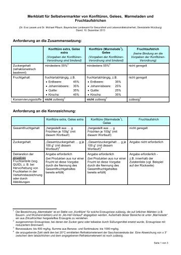 Merkblatt für Selbstvermarkter von Konfitüren, Marmeladen und ...