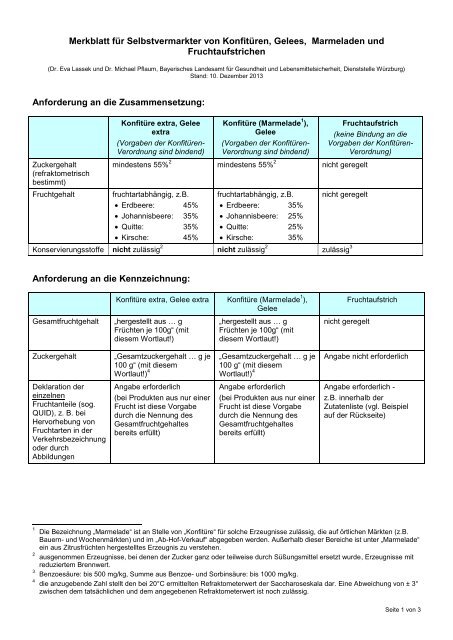 Merkblatt für Selbstvermarkter von Konfitüren, Marmeladen und ...