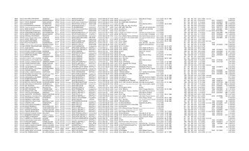 Teachers Data-update-21.07.2011 - DEO Karimnagar