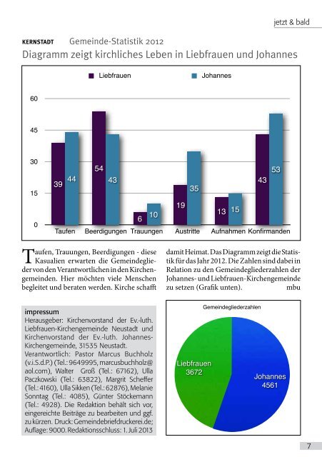 Gemeindebrief als PDF - Evangelisch-lutherische Kirche in Neustadt