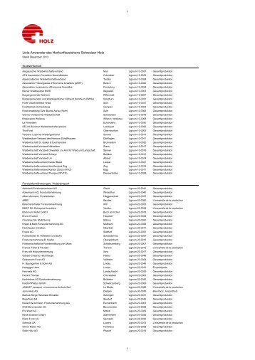 Liste Anwender des Herkunftszeichens Schweizer Holz - Lignum