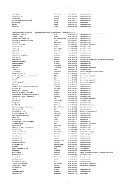 Liste Anwender des Herkunftszeichens Schweizer Holz - Lignum