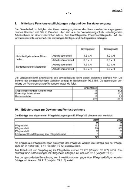 Städtische Beteiligungen - Stadt Limbach-Oberfrohna